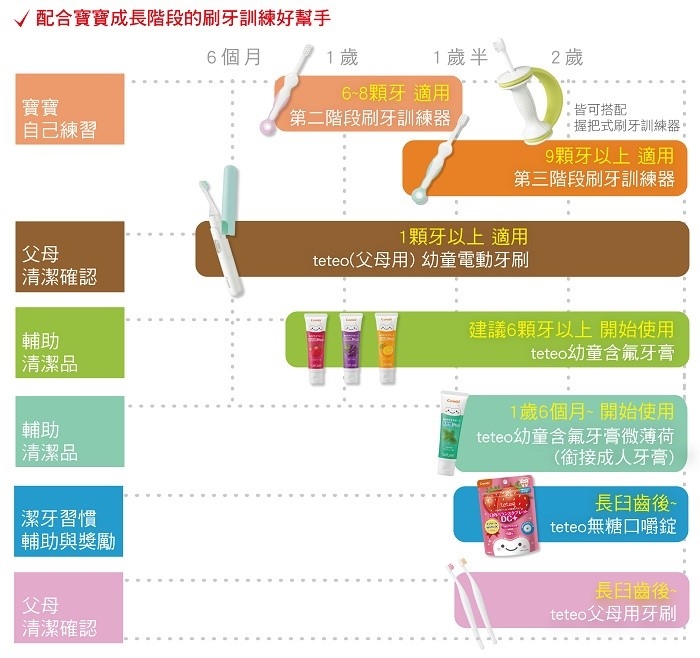 本頁檔案 | 5