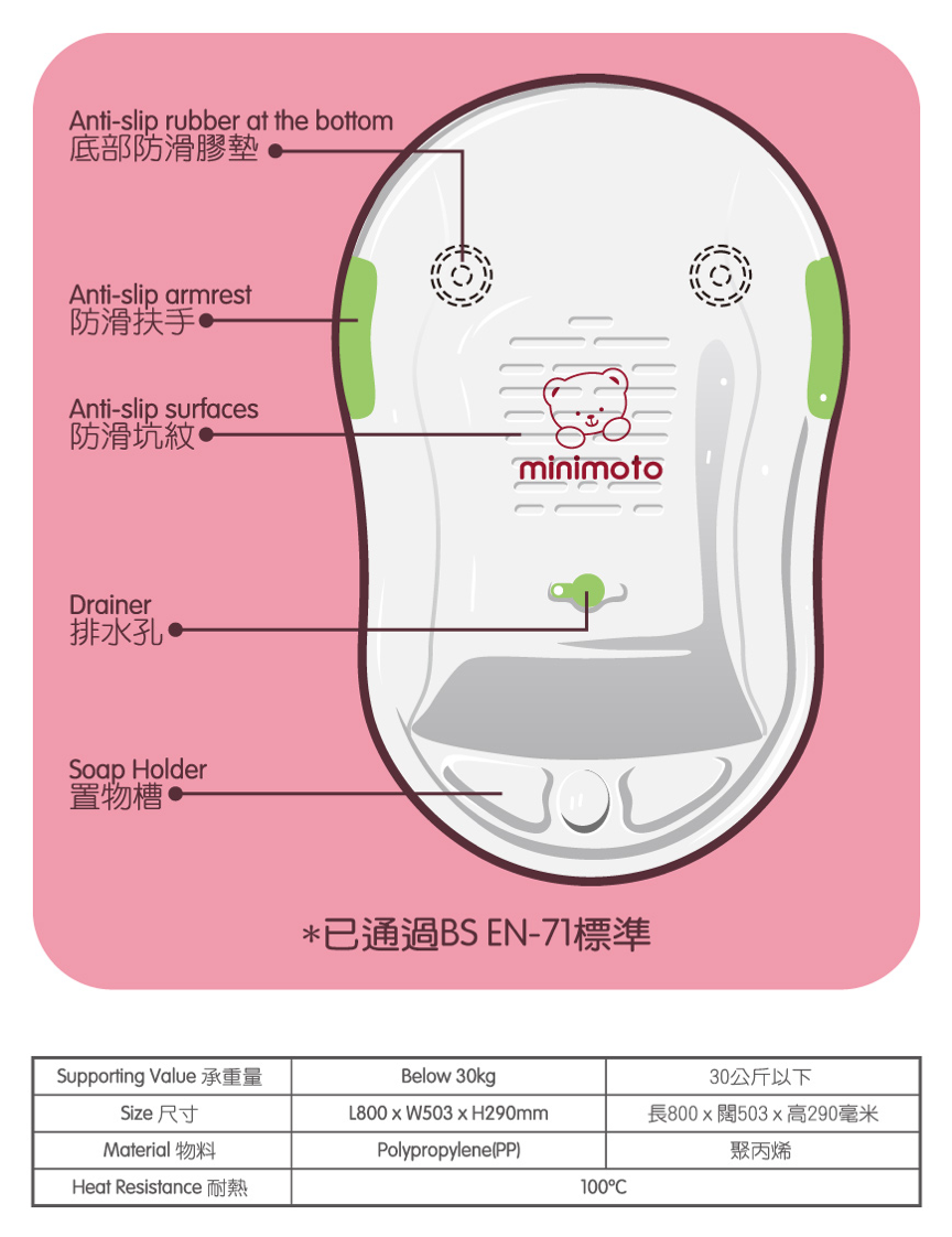本頁檔案 | a